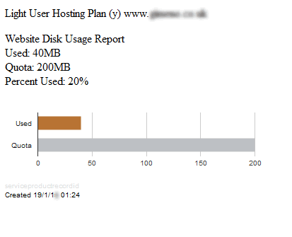 Website disk usage report