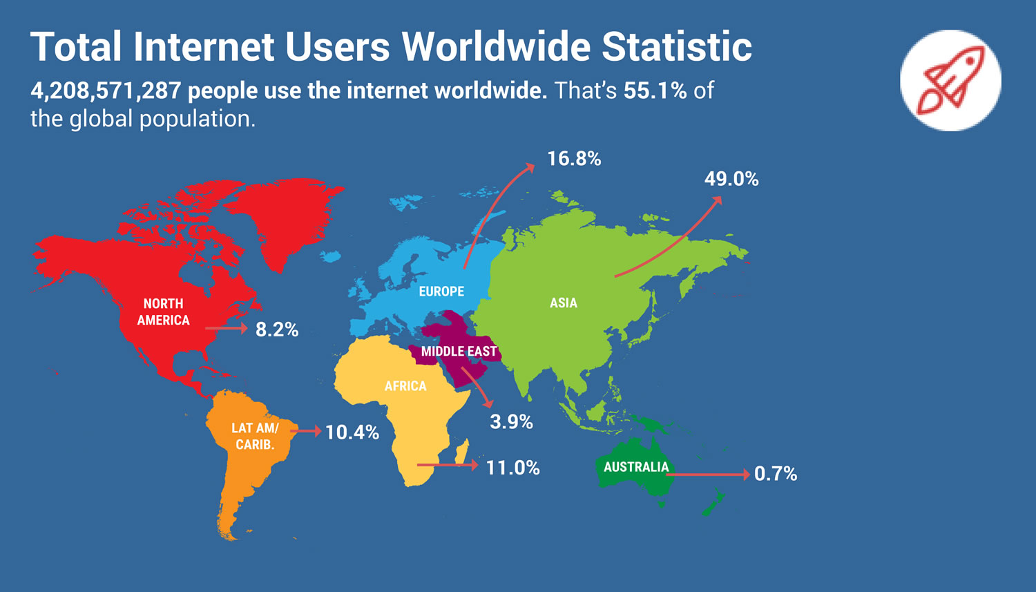 Use world. World statistics Internet. Internet users. Internet users in the World. Internet World stats 2020.